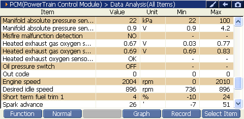 2000 RPM preview